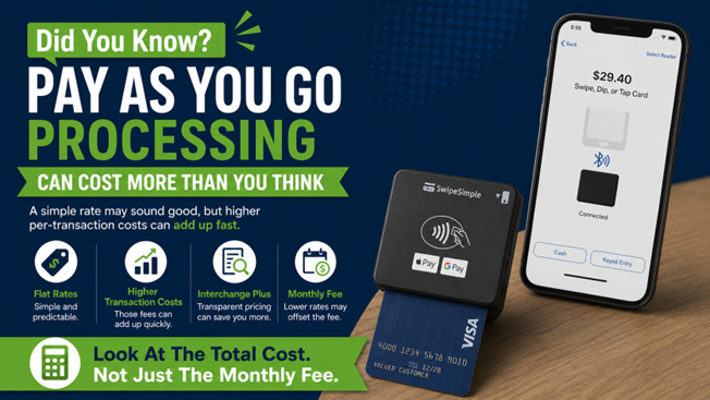 Did You Know? Pay As You Go Processing Can Cost More Than You Think
